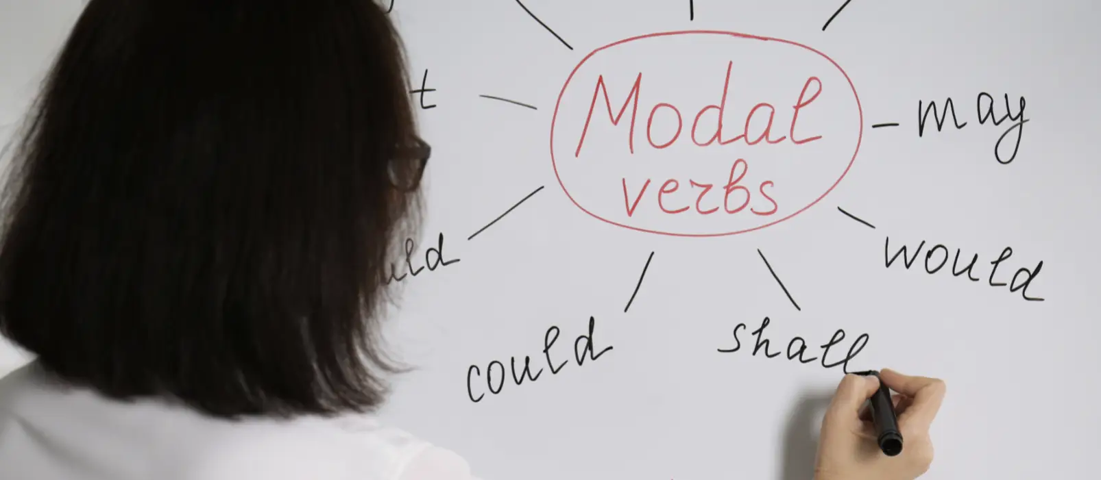 Miselni vzorec z angleškimi modalnimi glagoli – may, could, shall, would, might – napisan na beli tabli.