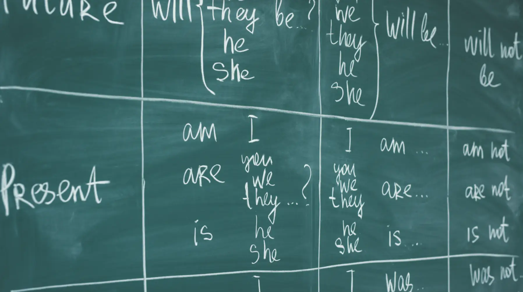 Tabela z glagolom “to be” v sedanjiku – oblike am, is, are z osebnimi zaimki in primeri vprašalnih ter nikalnih stavkov.