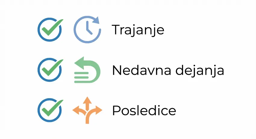 Povzetek ključnih točk rabe časa Present Perfect Continuous
