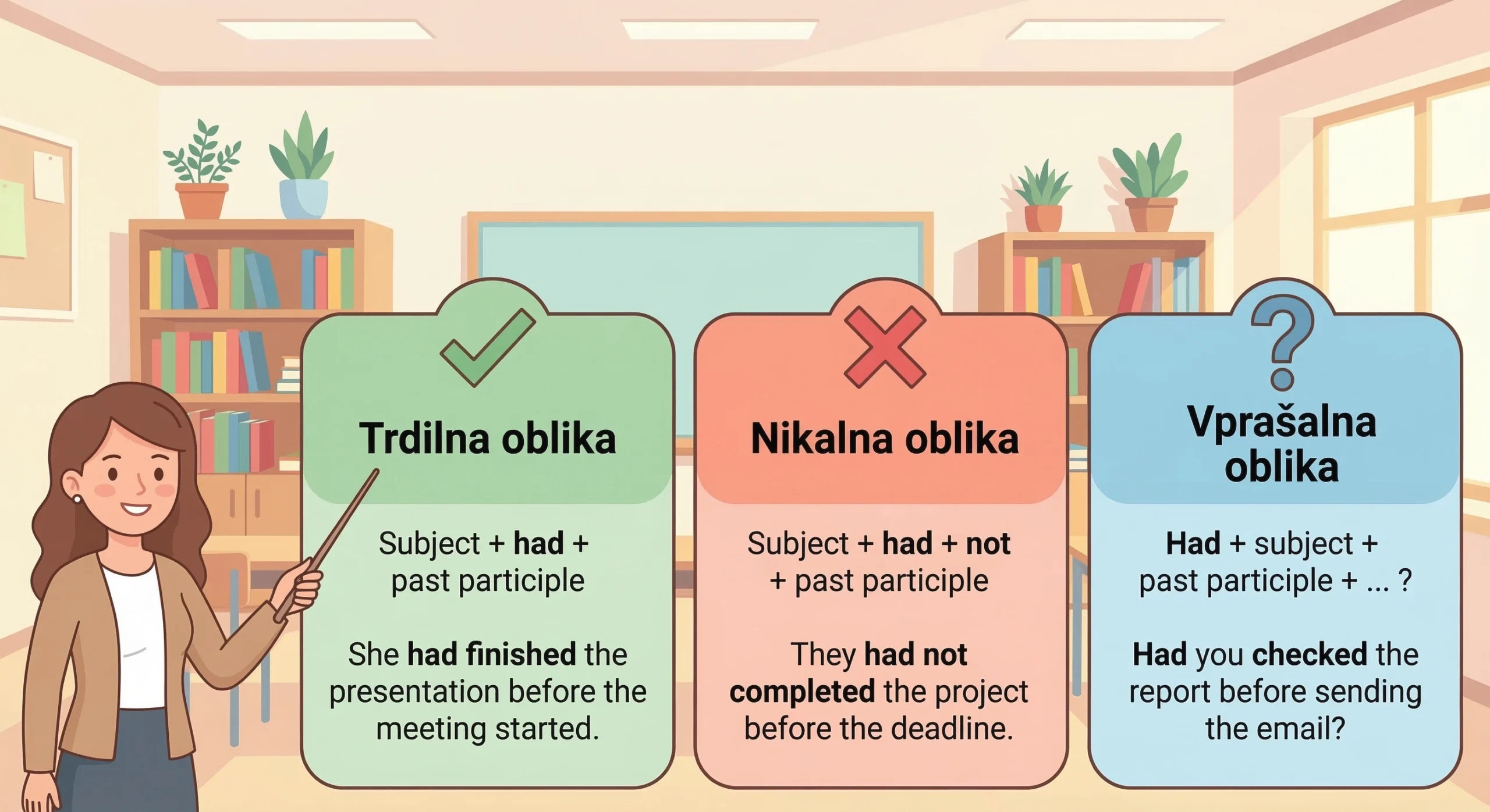 infografika past perfect simple z razlago trdilne, nikalne in vprašalne oblike ter primeri stavkov v angleščini