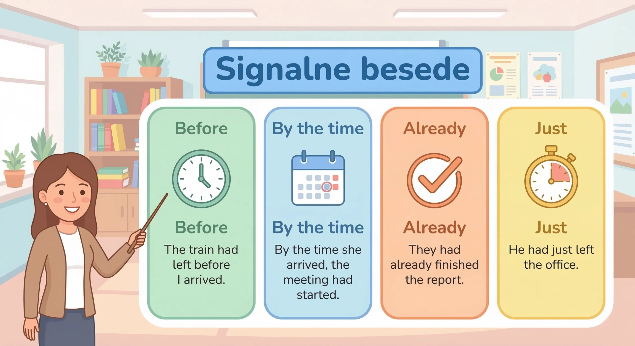 infografika signalnih besed za past perfect simple z primeri before by the time already in just