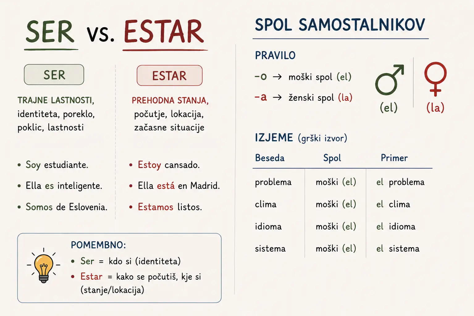 Ser ali estar in spol samostalnikov v španščini
