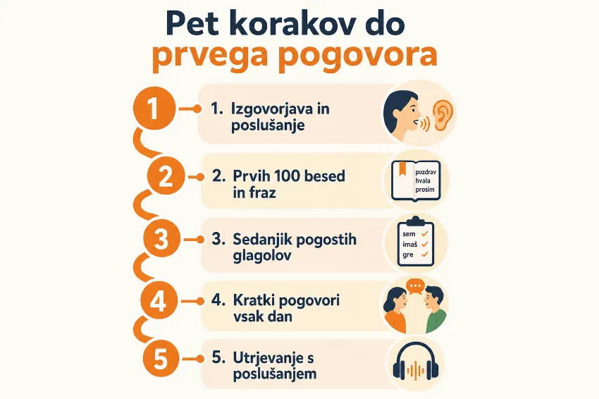 pet korakov učenja španščine za začetnike