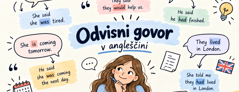 Ilustracija odvisnega govora v angleščini s primeri premika glagolskih časov